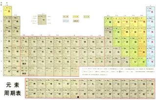 元素周期表吃瓜娱乐圈